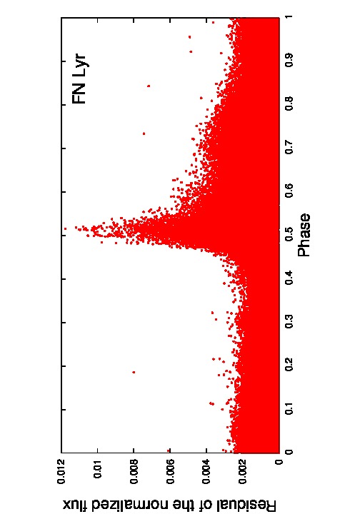 Figure 39
