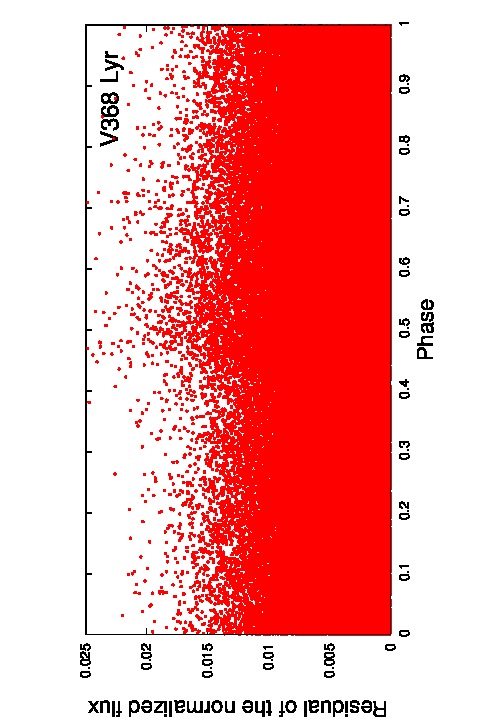 Figure 40