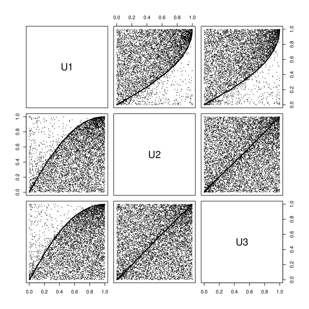 Figure 8