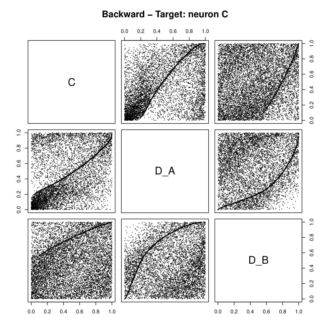 Figure 20