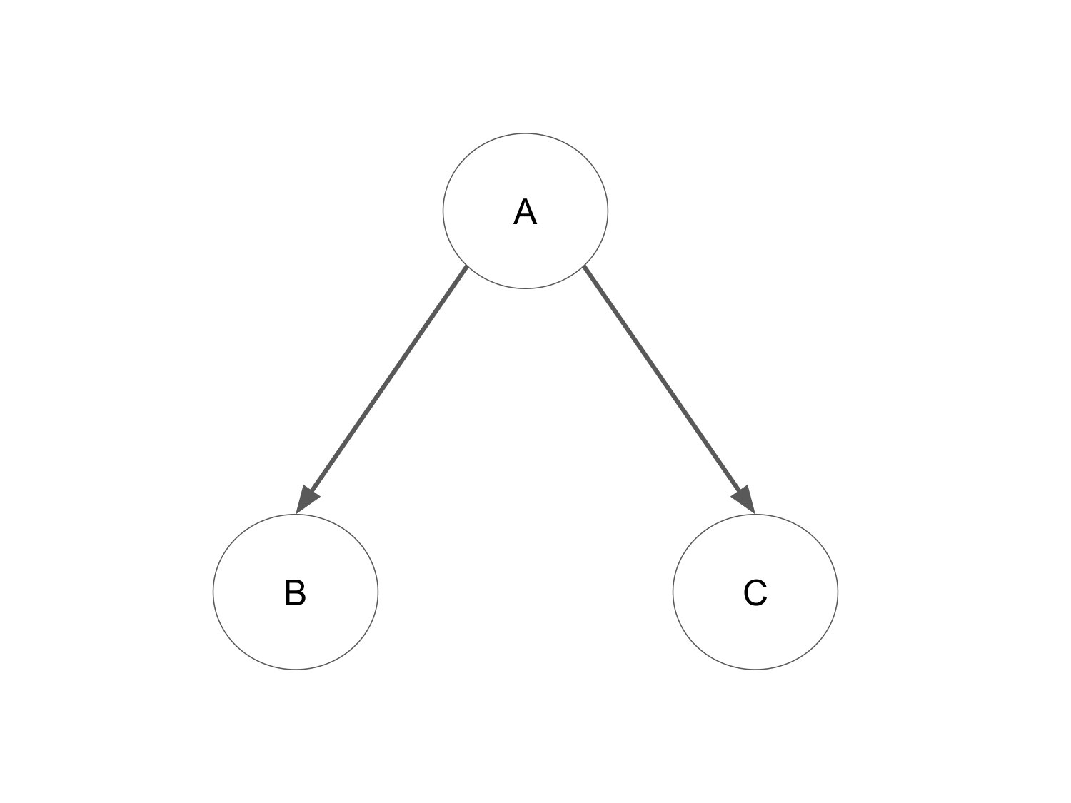 Figure 21