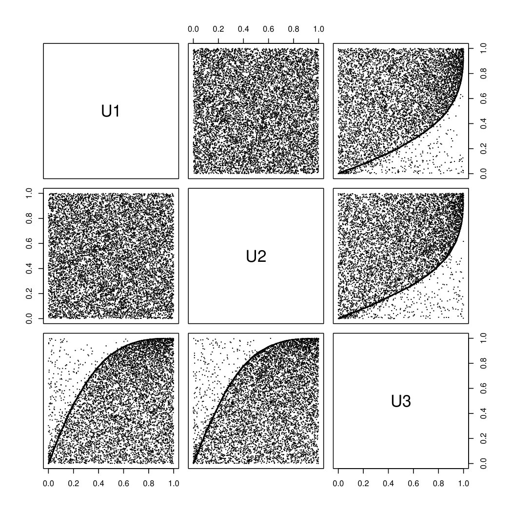 Figure 22