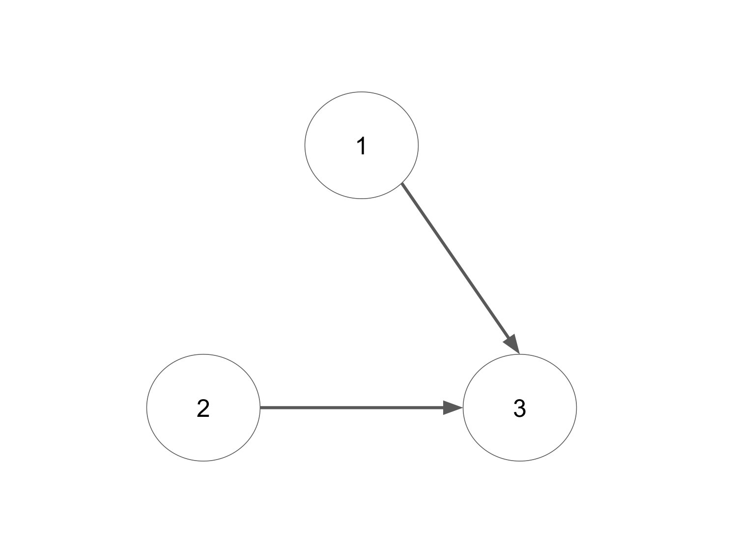 Figure 23