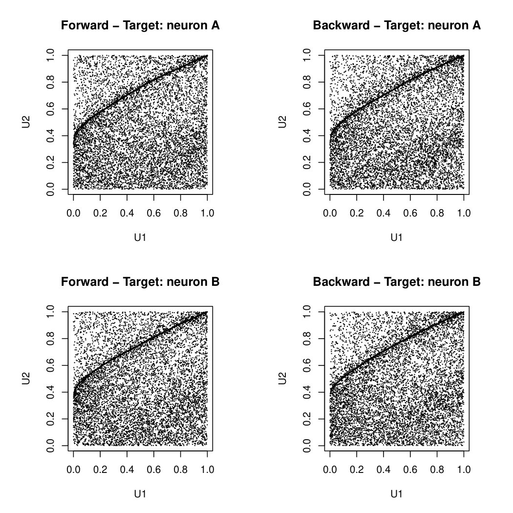 Figure 28