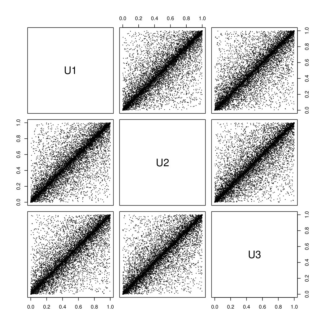 Figure 29