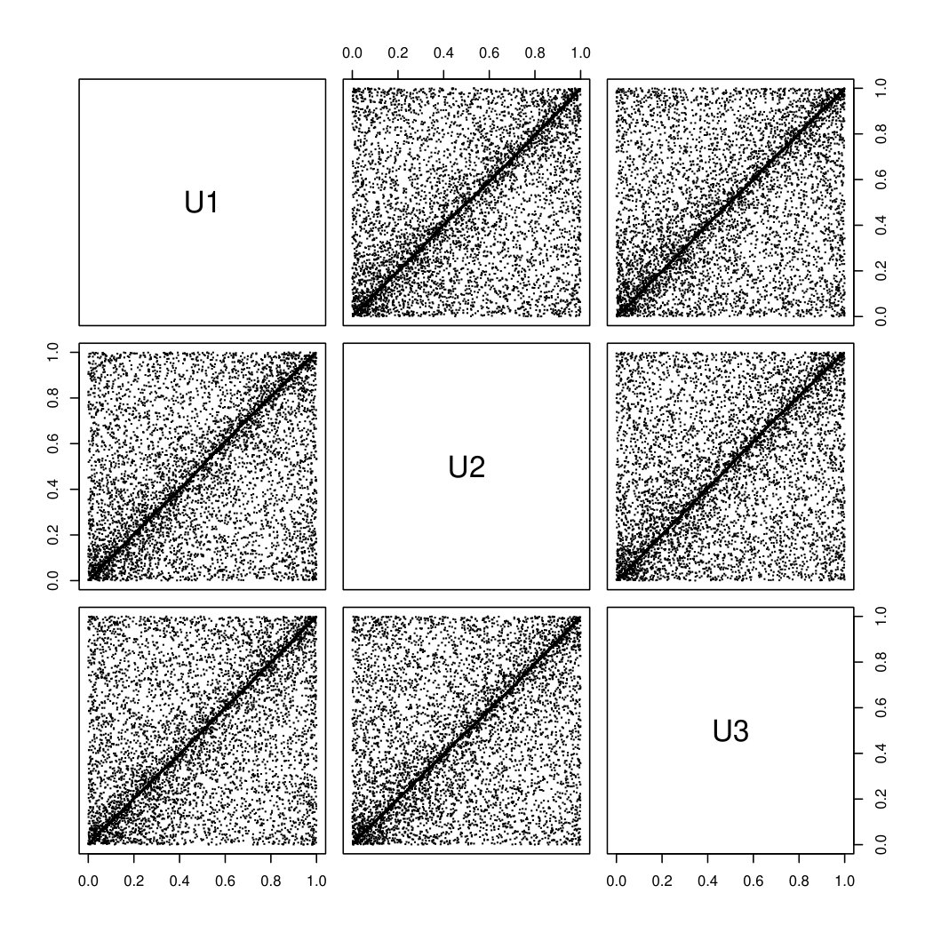 Figure 30