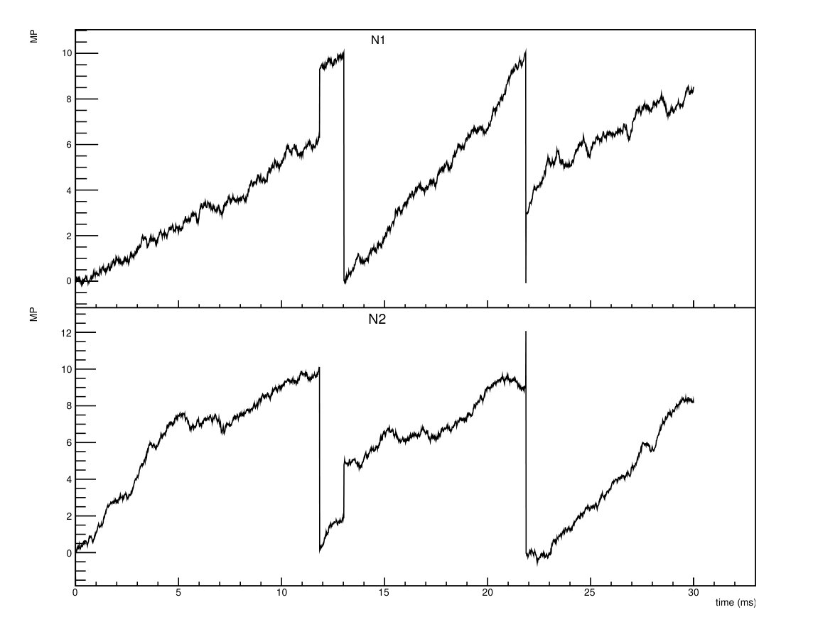 Figure 31