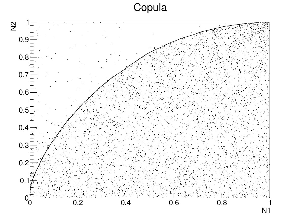 Figure 32