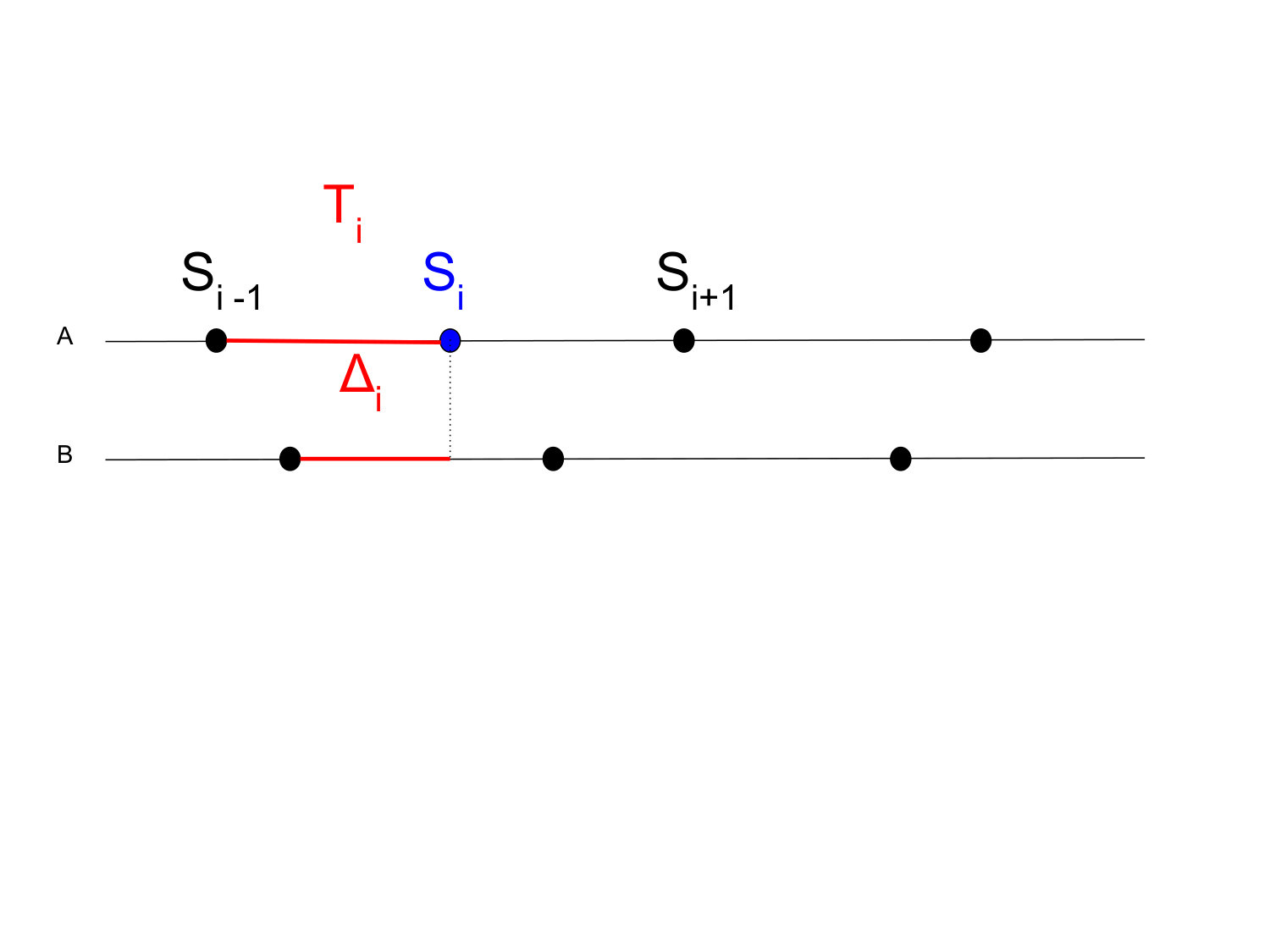 Figure 33