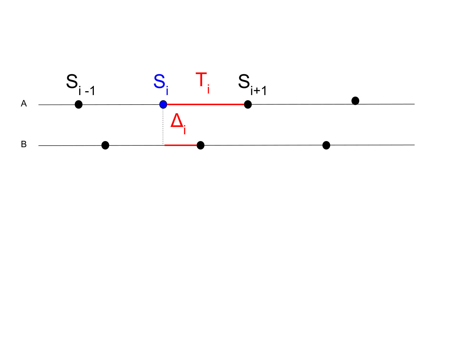 Figure 34