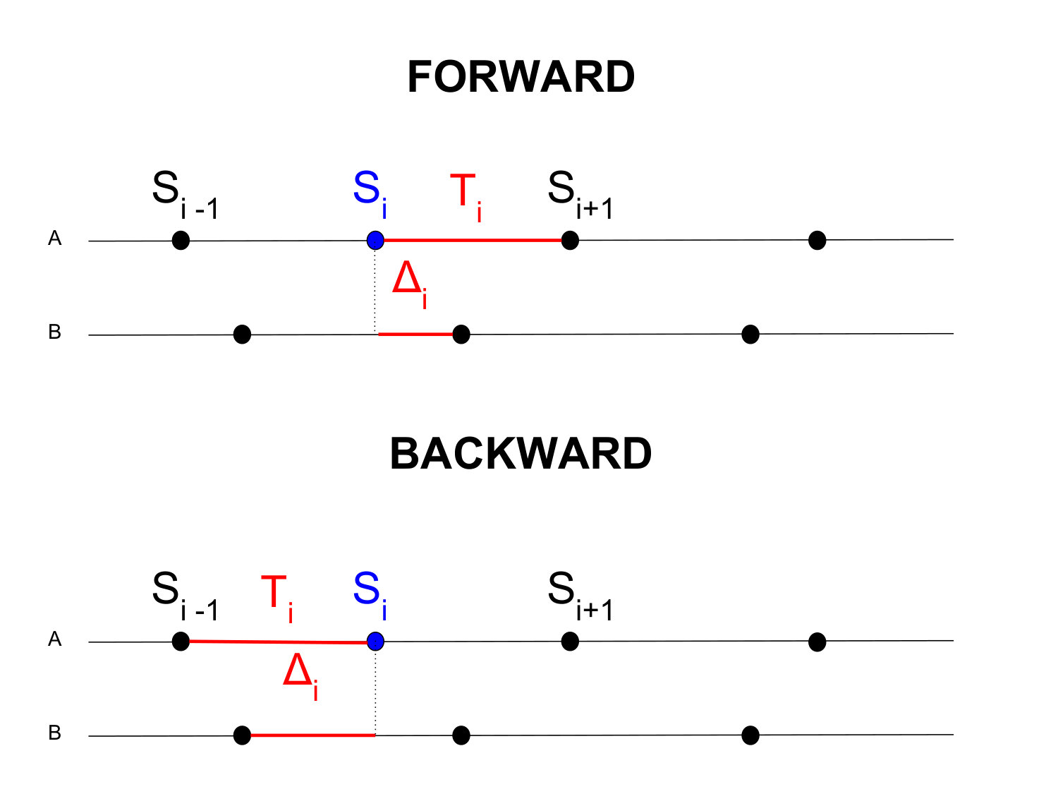 Figure 37