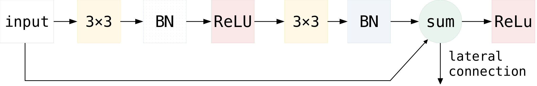 Figure 40