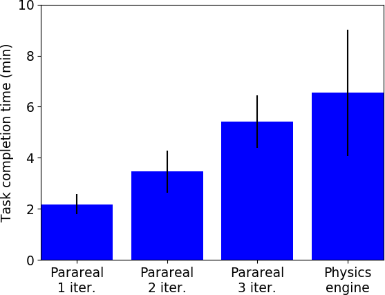 Figure 22