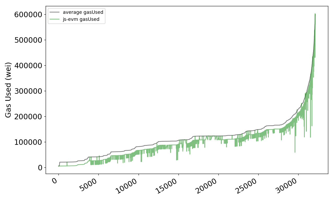 Figure 19