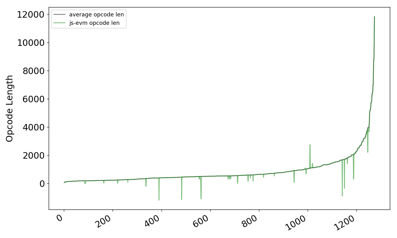 Figure 25