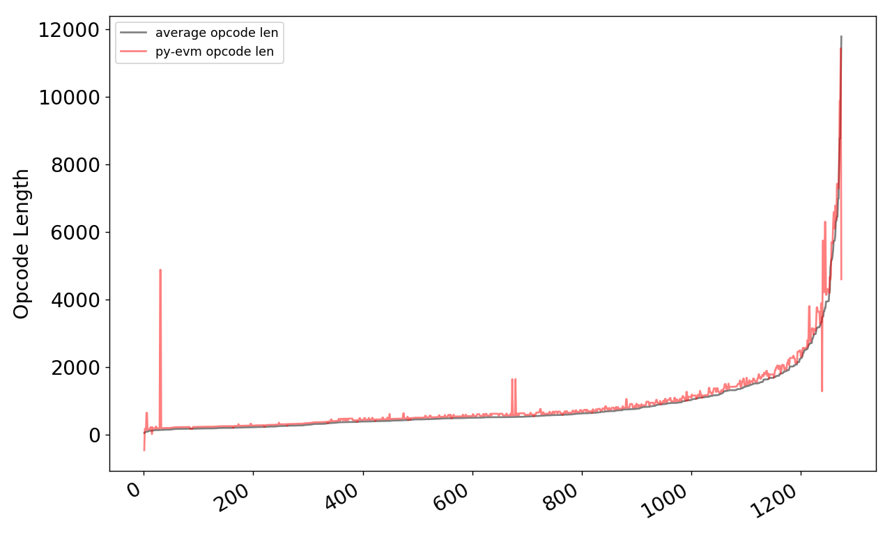 Figure 26