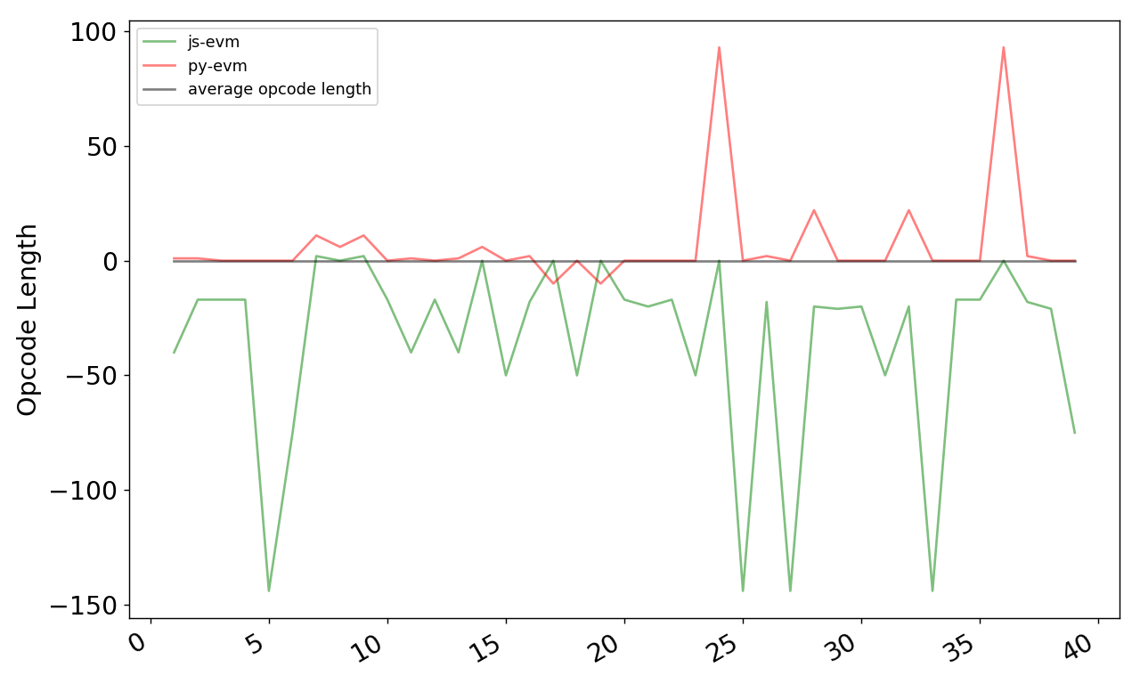 Figure 27