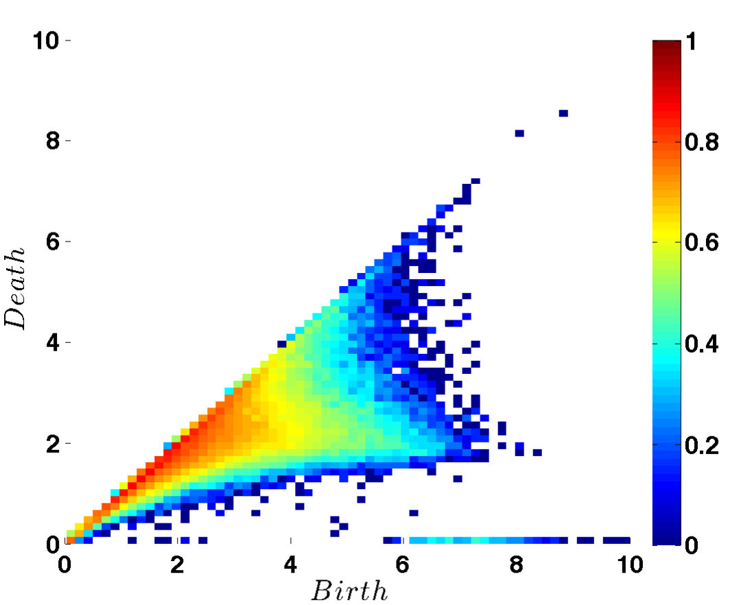 Figure 13