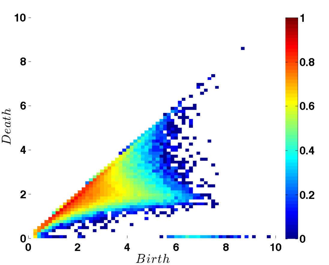 Figure 14