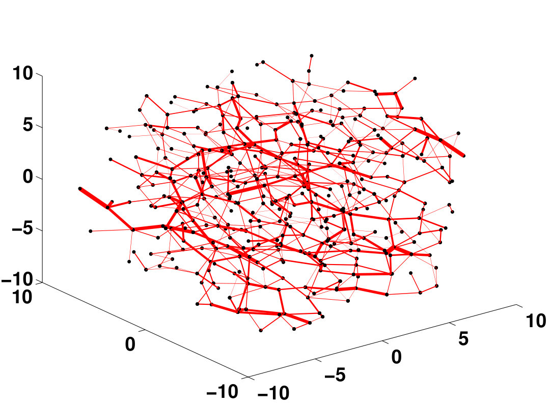 Figure 19