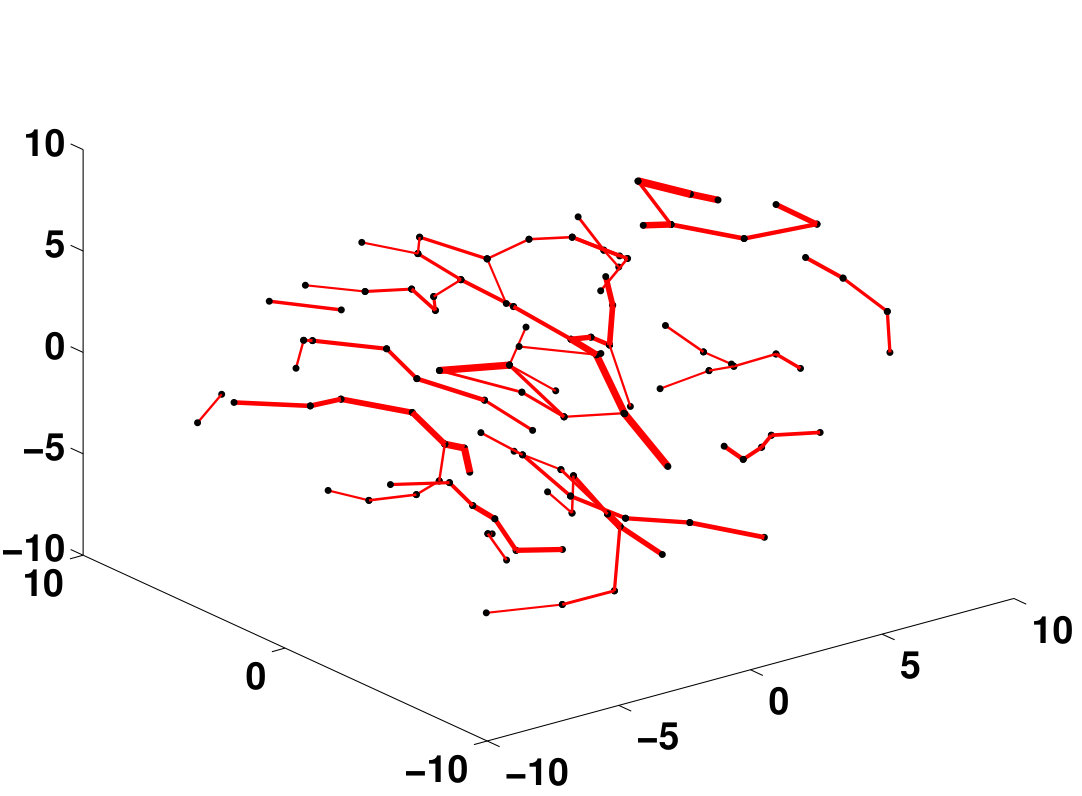 Figure 20