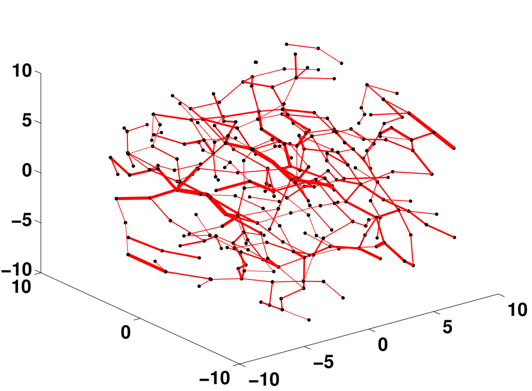 Figure 21
