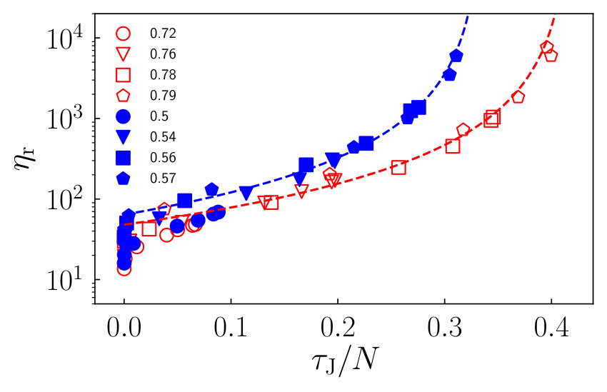 Figure 30