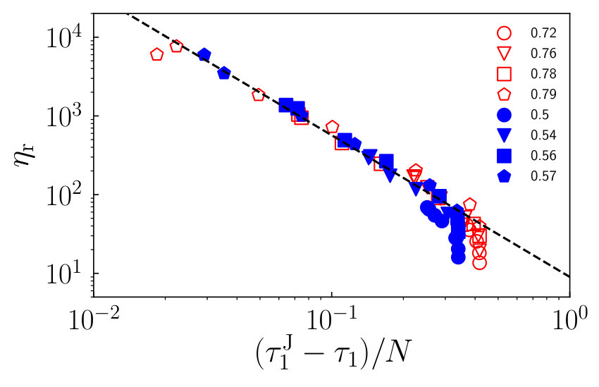 Figure 31