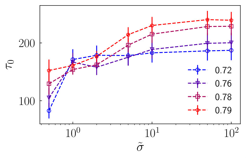 Figure 32