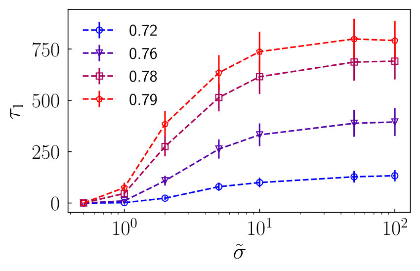 Figure 33