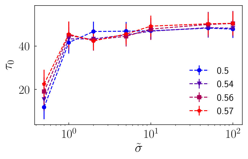 Figure 34