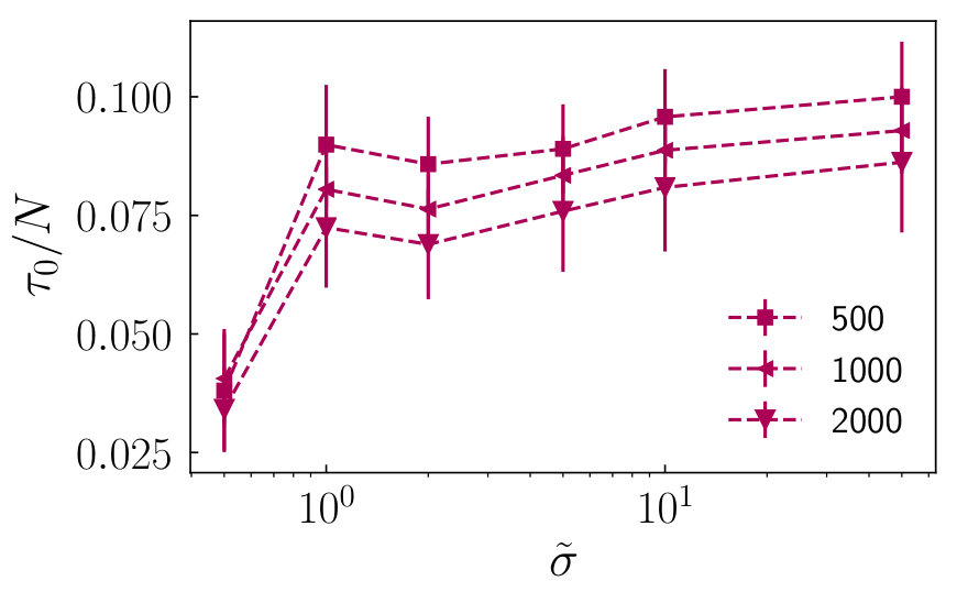 Figure 35