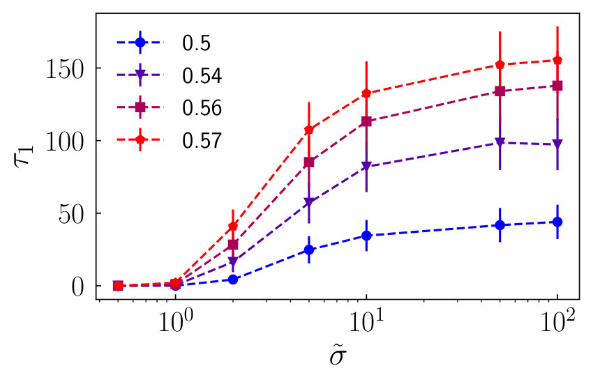 Figure 36