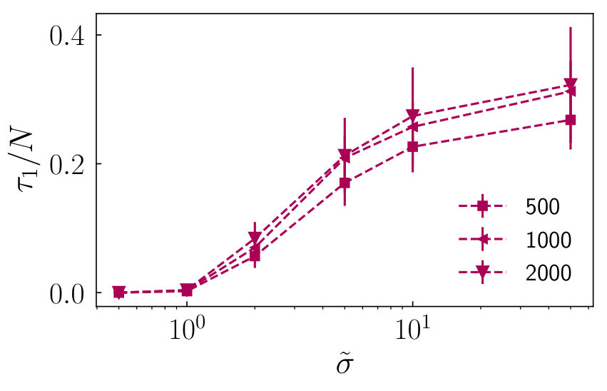 Figure 37