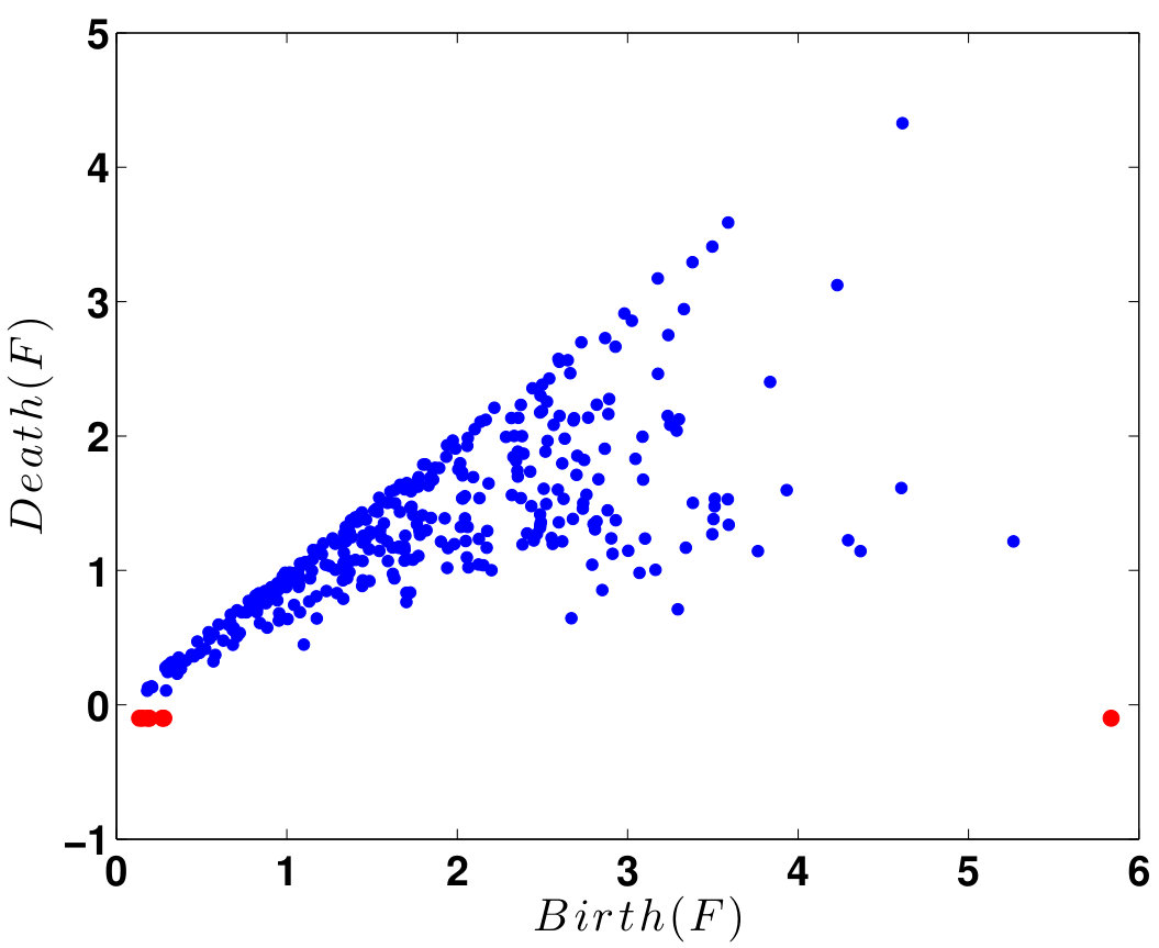 Figure 38
