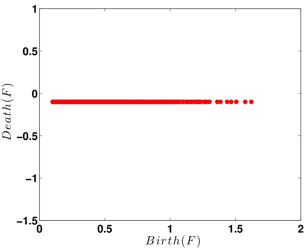 Figure 39