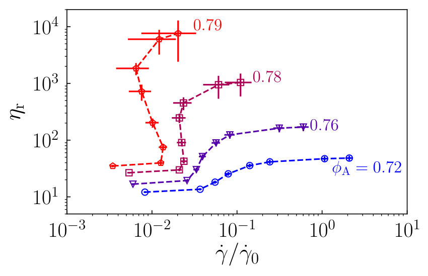 Figure 40
