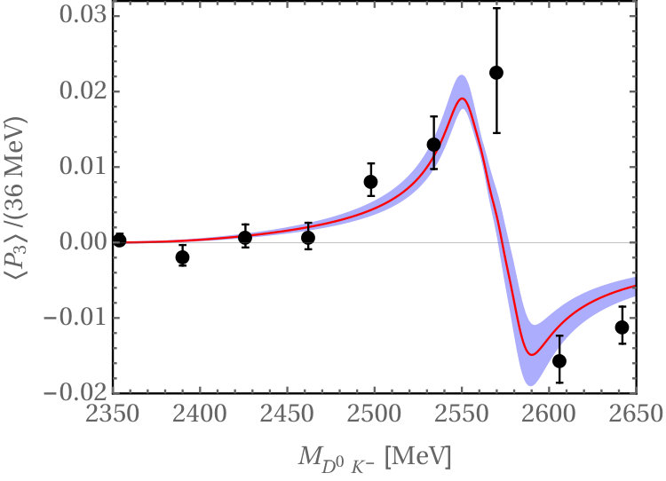 Figure 18