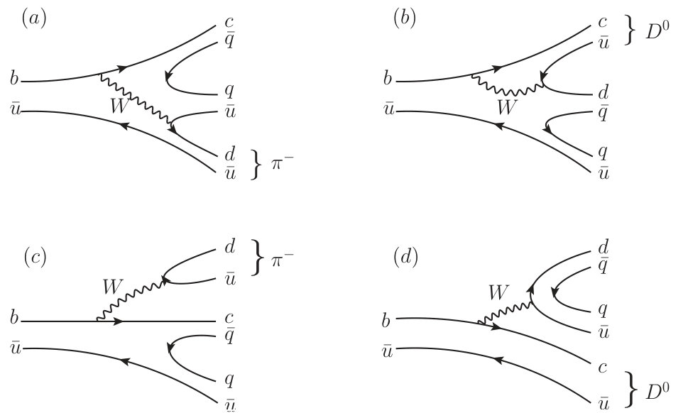 Figure 20