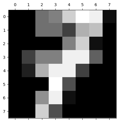 Figure 17