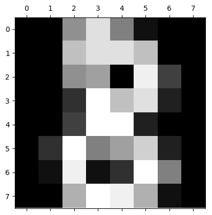 Figure 18
