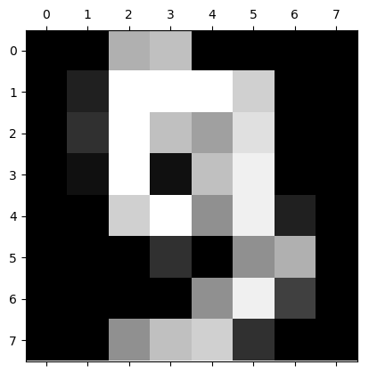 Figure 19