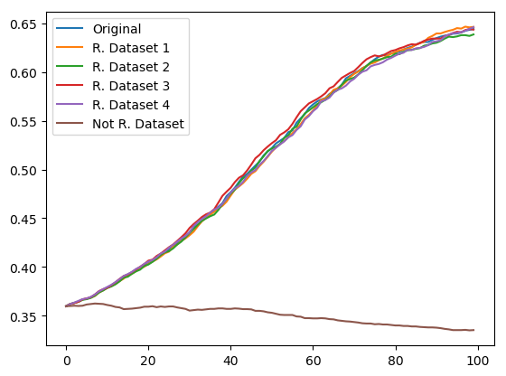 Figure 21