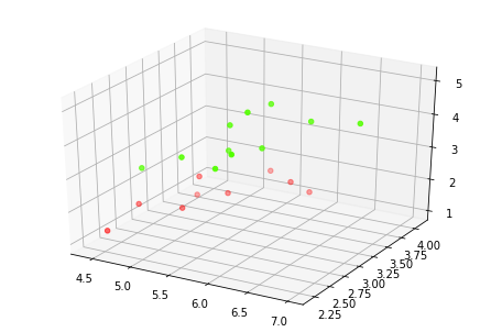 Figure 23