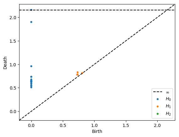 Figure 24