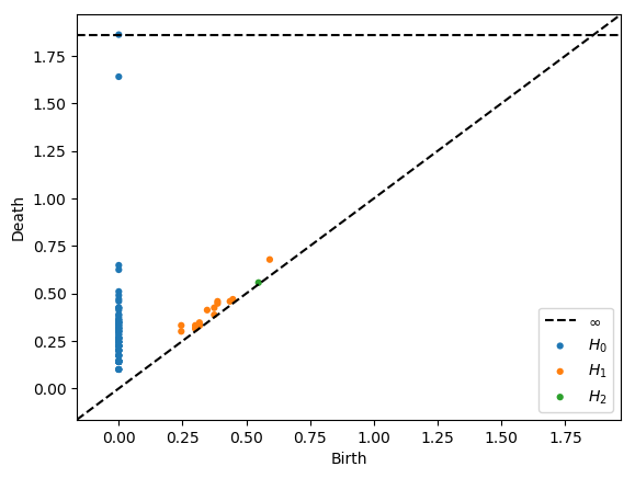 Figure 25