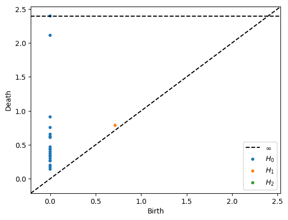 Figure 26