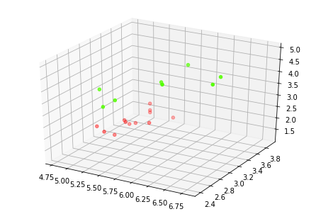 Figure 27