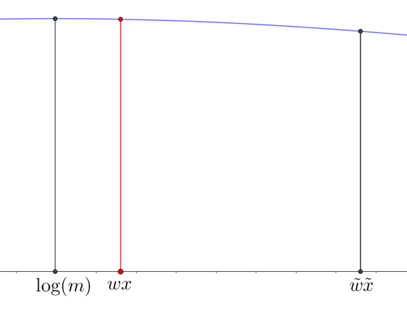 Figure 28