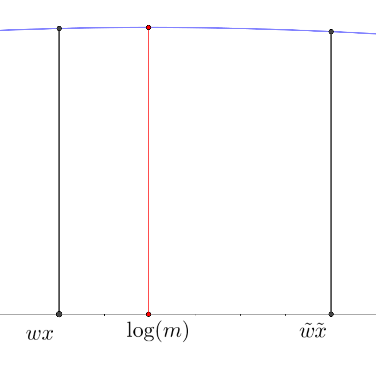 Figure 29